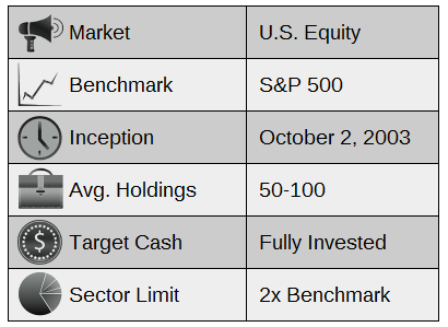 All Cap Core Growth Portfolio Data At a Glance