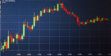 Stock Market Candlesticks as Surfing Waves