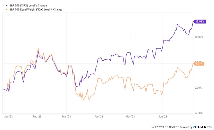 AMC Stock Roars Back As GameStop Frenzy Resumes; Silver Lake Sells